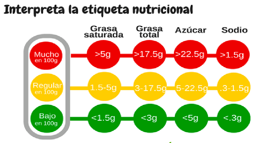 etiquetado